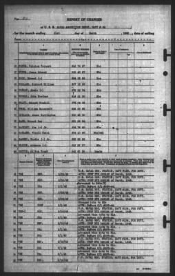 Report of Changes > 31-Mar-1945