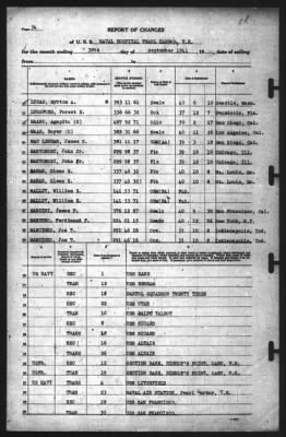 Report of Changes > 30-Sep-1941