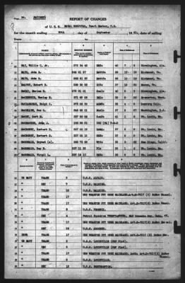 Report of Changes > 30-Sep-1941