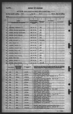 Report of Changes > 31-Mar-1945