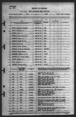 Report of Changes > 31-Mar-1945