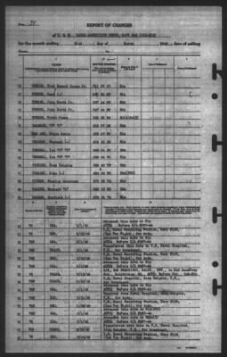 Report of Changes > 31-Mar-1945