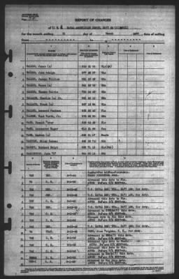 Report of Changes > 31-Mar-1945