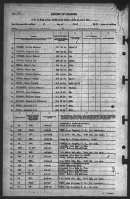 Report of Changes > 31-Mar-1945