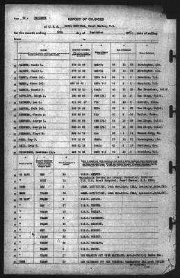 Report of Changes > 30-Sep-1941