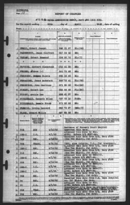 Report of Changes > 30-Apr-1945