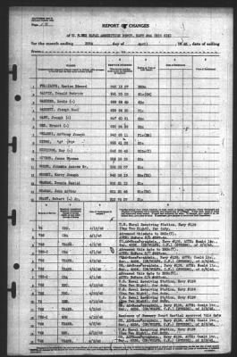 Report of Changes > 30-Apr-1945