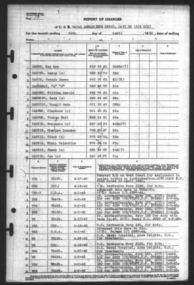 Report of Changes > 30-Apr-1945