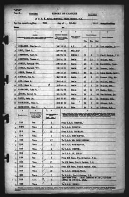 Report of Changes > 31-Oct-1941