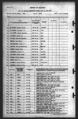 Report of Changes > 30-Apr-1945