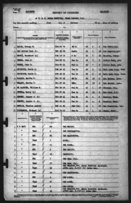 Report of Changes > 31-Oct-1941