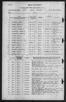 Thumbnail for Report of Changes > 28-Feb-1941