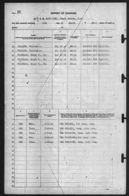 Report of Changes > 31-Mar-1941