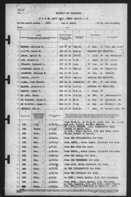 Report of Changes > 30-Apr-1941