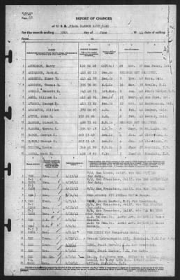 Report of Changes > 30-Jun-1941