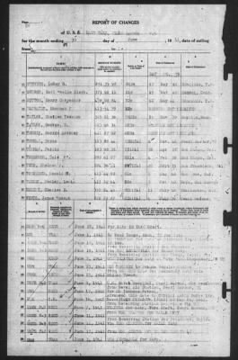 Report of Changes > 30-Jun-1941