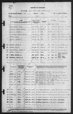 Report of Changes > 30-Jun-1941