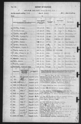 Report of Changes > 31-Aug-1941