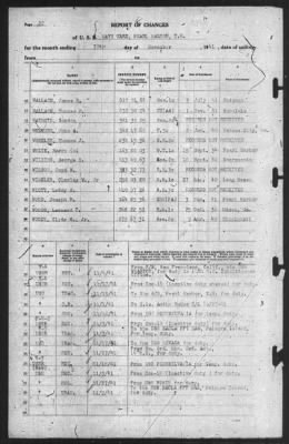 Thumbnail for Report of Changes > 30-Nov-1941