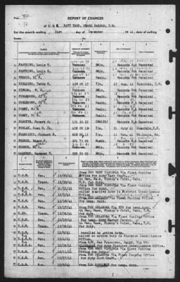 Report of Changes > 31-Dec-1941