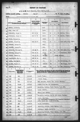 Thumbnail for Report of Changes > 31-Jan-1942