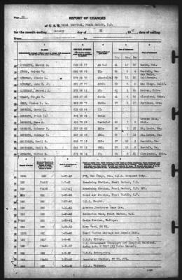 Thumbnail for Report of Changes > 31-Jan-1942