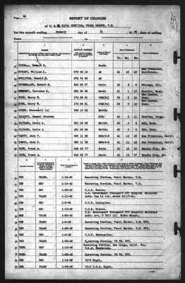 Thumbnail for Report of Changes > 31-Jan-1942