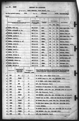 Thumbnail for Report of Changes > 28-Feb-1942