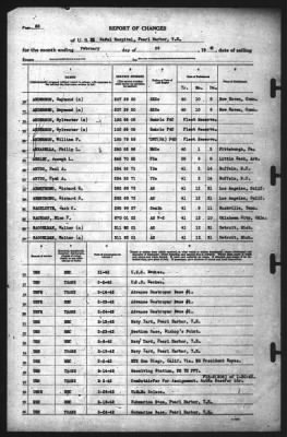 Thumbnail for Report of Changes > 28-Feb-1942