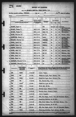 Thumbnail for Report of Changes > 28-Feb-1942