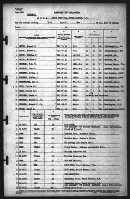 Report of Changes > 31-May-1942