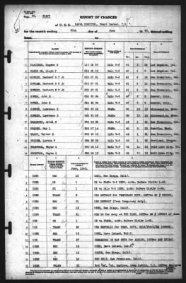 Report of Changes > 30-Jun-1942