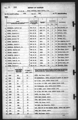 Report of Changes > 30-Jun-1942