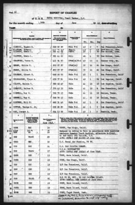 Report of Changes > 30-Jun-1942