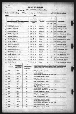 Report of Changes > 30-Jun-1942