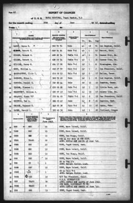 Report of Changes > 30-Jun-1942