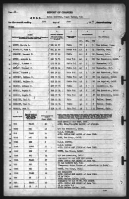 Report of Changes > 30-Jun-1942