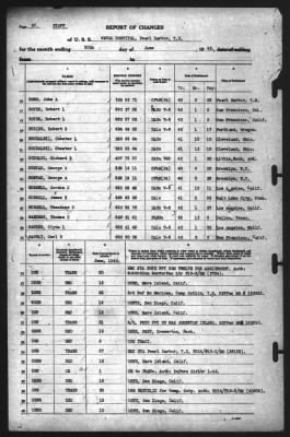 Report of Changes > 30-Jun-1942