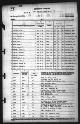 Report of Changes > 30-Jun-1942