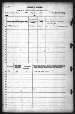 Report of Changes > 30-Jun-1942