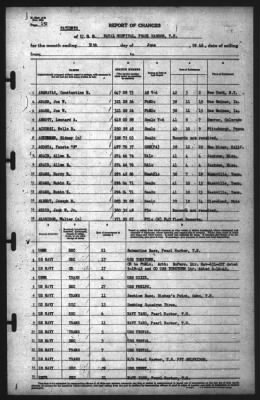 Report of Changes > 30-Jun-1942