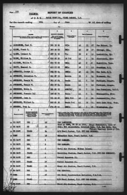 Report of Changes > 30-Jun-1942
