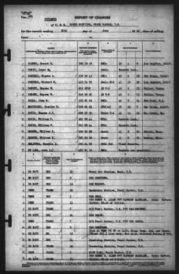 Report of Changes > 30-Jun-1942