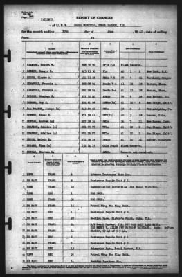 Report of Changes > 30-Jun-1942