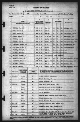 Report of Changes > 30-Jun-1942