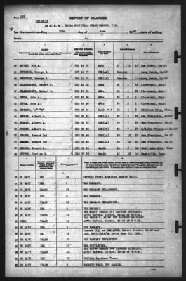 Report of Changes > 30-Jun-1942