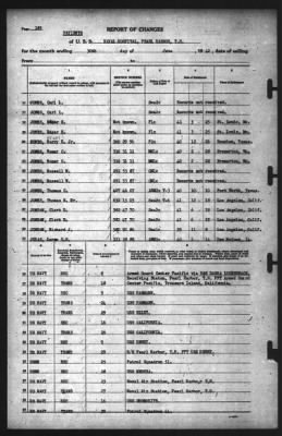 Report of Changes > 30-Jun-1942