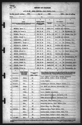 Report of Changes > 30-Jun-1942