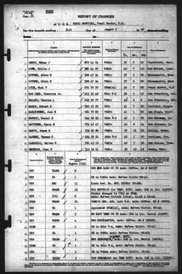 Report of Changes > 31-Aug-1942