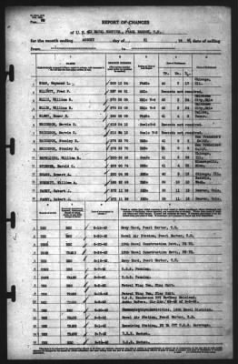 Report of Changes > 31-Aug-1942